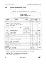 Предварительный просмотр 54 страницы STMicroelectronics STM32L151C6 Manual