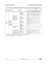 Предварительный просмотр 56 страницы STMicroelectronics STM32L151C6 Manual