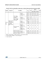 Предварительный просмотр 57 страницы STMicroelectronics STM32L151C6 Manual