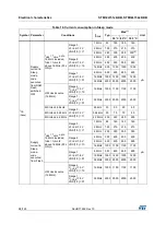 Предварительный просмотр 58 страницы STMicroelectronics STM32L151C6 Manual