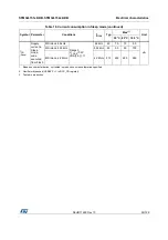 Предварительный просмотр 59 страницы STMicroelectronics STM32L151C6 Manual