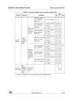 Предварительный просмотр 61 страницы STMicroelectronics STM32L151C6 Manual