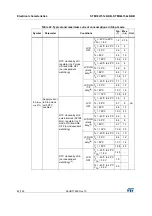 Предварительный просмотр 62 страницы STMicroelectronics STM32L151C6 Manual