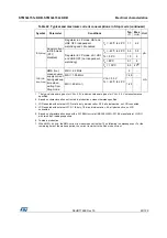 Предварительный просмотр 63 страницы STMicroelectronics STM32L151C6 Manual