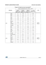 Предварительный просмотр 65 страницы STMicroelectronics STM32L151C6 Manual