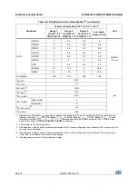 Предварительный просмотр 66 страницы STMicroelectronics STM32L151C6 Manual