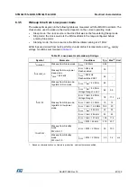 Предварительный просмотр 67 страницы STMicroelectronics STM32L151C6 Manual