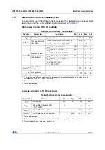 Предварительный просмотр 73 страницы STMicroelectronics STM32L151C6 Manual