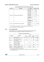 Предварительный просмотр 75 страницы STMicroelectronics STM32L151C6 Manual