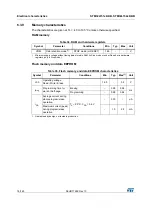 Предварительный просмотр 76 страницы STMicroelectronics STM32L151C6 Manual