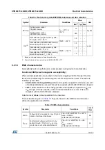 Предварительный просмотр 77 страницы STMicroelectronics STM32L151C6 Manual