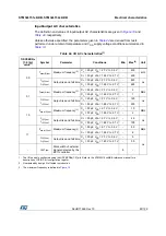 Предварительный просмотр 83 страницы STMicroelectronics STM32L151C6 Manual