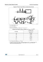 Предварительный просмотр 87 страницы STMicroelectronics STM32L151C6 Manual