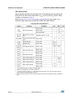 Предварительный просмотр 88 страницы STMicroelectronics STM32L151C6 Manual