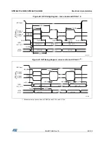 Предварительный просмотр 89 страницы STMicroelectronics STM32L151C6 Manual