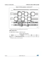 Предварительный просмотр 90 страницы STMicroelectronics STM32L151C6 Manual