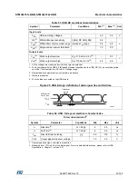 Предварительный просмотр 91 страницы STMicroelectronics STM32L151C6 Manual