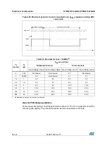 Предварительный просмотр 96 страницы STMicroelectronics STM32L151C6 Manual