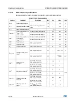 Предварительный просмотр 98 страницы STMicroelectronics STM32L151C6 Manual