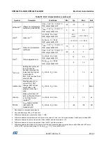 Предварительный просмотр 99 страницы STMicroelectronics STM32L151C6 Manual