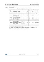 Предварительный просмотр 101 страницы STMicroelectronics STM32L151C6 Manual