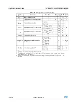 Предварительный просмотр 102 страницы STMicroelectronics STM32L151C6 Manual