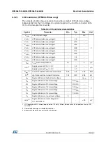 Предварительный просмотр 103 страницы STMicroelectronics STM32L151C6 Manual