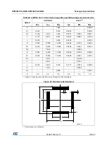 Предварительный просмотр 109 страницы STMicroelectronics STM32L151C6 Manual