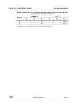 Предварительный просмотр 115 страницы STMicroelectronics STM32L151C6 Manual