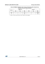 Предварительный просмотр 117 страницы STMicroelectronics STM32L151C6 Manual