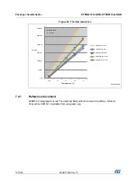 Предварительный просмотр 120 страницы STMicroelectronics STM32L151C6 Manual