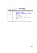 Предварительный просмотр 122 страницы STMicroelectronics STM32L151C6 Manual