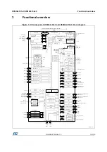 Предварительный просмотр 13 страницы STMicroelectronics STM32L151CCT6 Manual