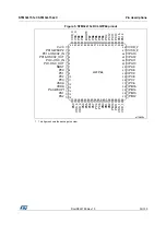 Предварительный просмотр 35 страницы STMicroelectronics STM32L151CCT6 Manual