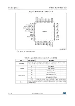 Предварительный просмотр 38 страницы STMicroelectronics STM32L151CCT6 Manual