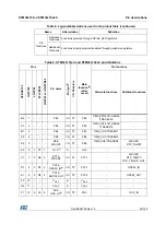 Предварительный просмотр 39 страницы STMicroelectronics STM32L151CCT6 Manual