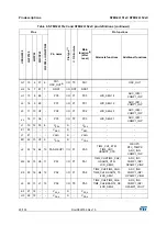 Предварительный просмотр 40 страницы STMicroelectronics STM32L151CCT6 Manual