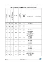 Предварительный просмотр 44 страницы STMicroelectronics STM32L151CCT6 Manual