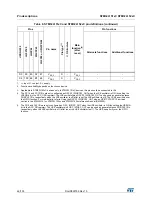 Предварительный просмотр 46 страницы STMicroelectronics STM32L151CCT6 Manual