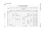 Предварительный просмотр 47 страницы STMicroelectronics STM32L151CCT6 Manual