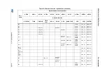 Предварительный просмотр 49 страницы STMicroelectronics STM32L151CCT6 Manual