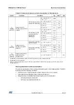 Предварительный просмотр 69 страницы STMicroelectronics STM32L151CCT6 Manual