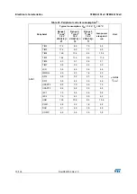 Предварительный просмотр 70 страницы STMicroelectronics STM32L151CCT6 Manual