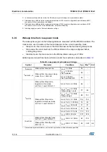 Предварительный просмотр 72 страницы STMicroelectronics STM32L151CCT6 Manual