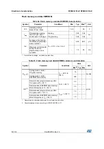 Предварительный просмотр 82 страницы STMicroelectronics STM32L151CCT6 Manual