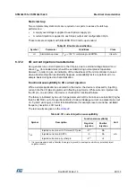 Предварительный просмотр 85 страницы STMicroelectronics STM32L151CCT6 Manual