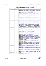 Предварительный просмотр 134 страницы STMicroelectronics STM32L151CCT6 Manual