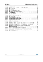 Preview for 6 page of STMicroelectronics STM32L151QCH6 Manual