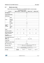 Preview for 11 page of STMicroelectronics STM32L151QCH6 Manual