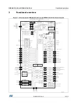 Preview for 13 page of STMicroelectronics STM32L151QCH6 Manual